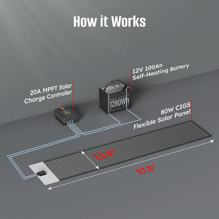 80 Watt ClGS Flexible Solar Panel 360°  Thin-Film Flexible Solar Panels Easy Installation