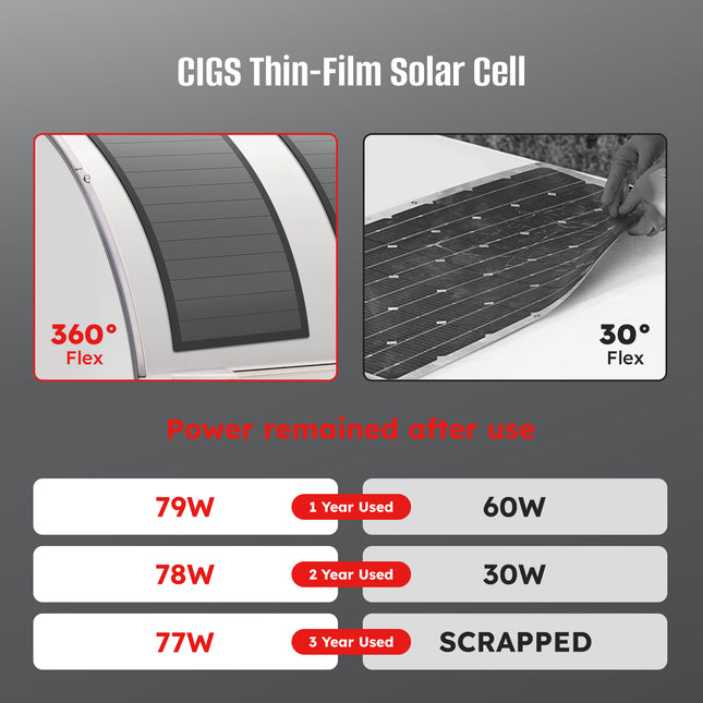 80 Watt ClGS Flexible Solar Panel 360°  Thin-Film Flexible Solar Panels Easy Installation