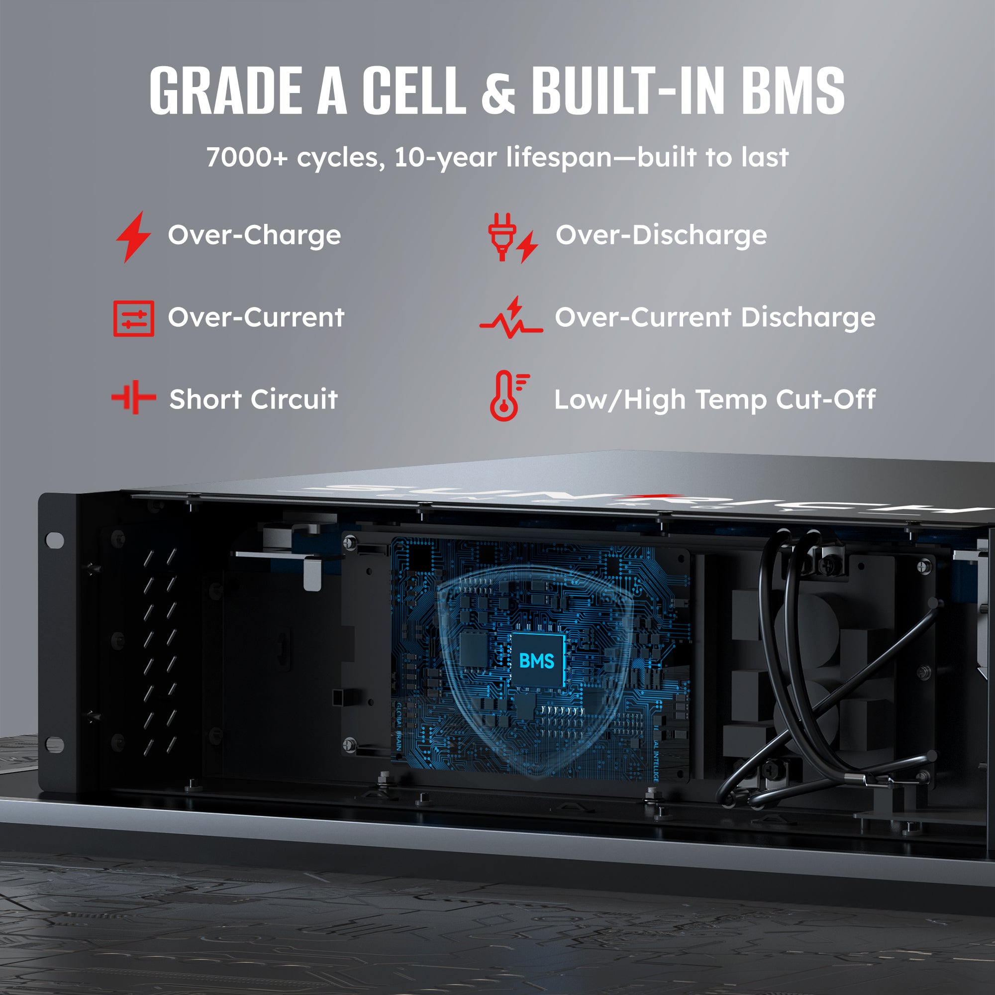 [PRE-ORDER] 51.2V 100Ah Lithium LiFePO4 Battery | 5.12kWh Server Rack Battery (Self-Heating & Bluetooth Function) | PRE-ORDER NOW, ESTIMATED SHIPPING DATE: FEB 24, 2025