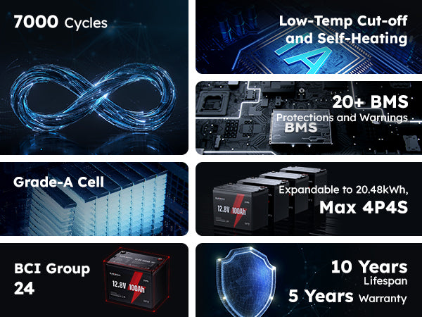 Sunrich Energy 12.8V 100Ah LiFePO4 Battery Feature SE-B100