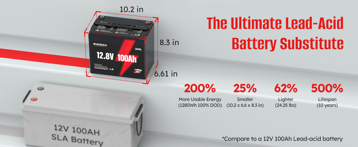 Sunrich Energy 12v LiFePO4 Battery A perfect alternative to lead-acid batteries