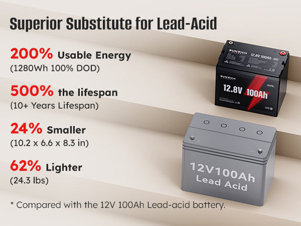 Sunrich Energy LiFePO4 Battery A perfect alternative to lead-acid batteries