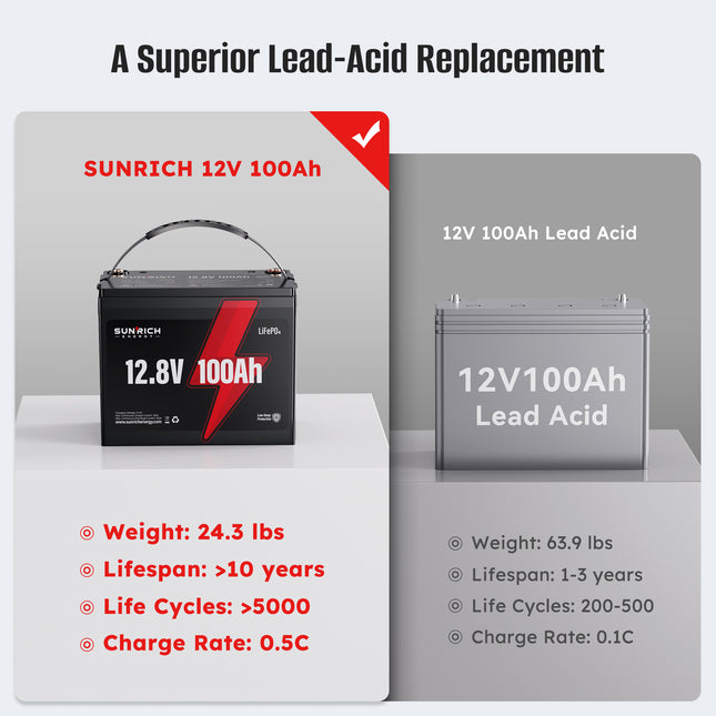 Sunrich Energy LiFePO4 Battery A perfect alternative to lead-acid batteries