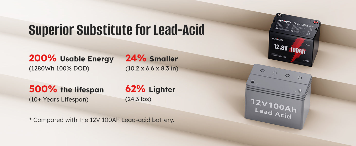 Sunrich Energy LiFePO4 Battery A perfect alternative to lead-acid batteries