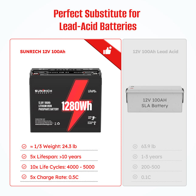 Sunrich Energy LiFePO4 Battery A perfect alternative to lead-acid batteries