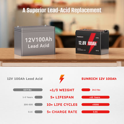 Sunrich Energy LiFePO4 Battery A perfect alternative to lead-acid batteries