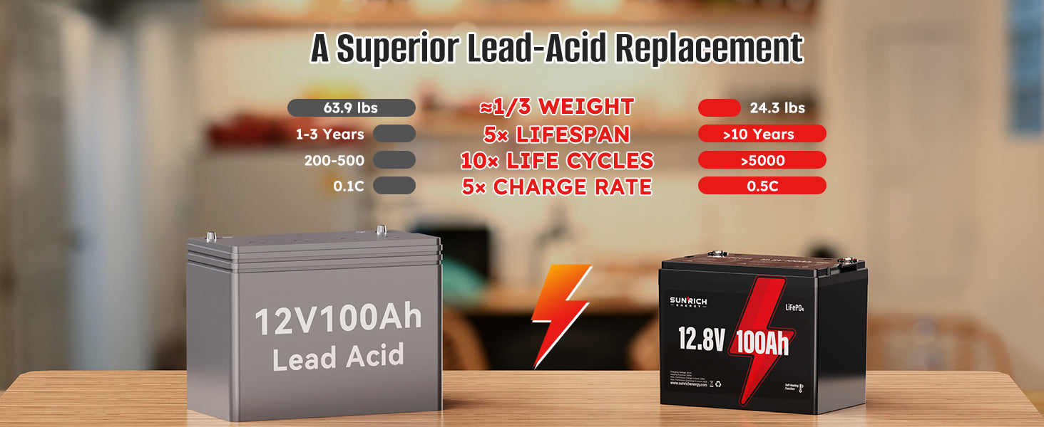 Sunrich Energy LiFePO4 Battery A perfect alternative to lead-acid batteries