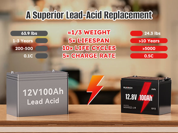 Sunrich Energy LiFePO4 Battery A perfect alternative to lead-acid batteries