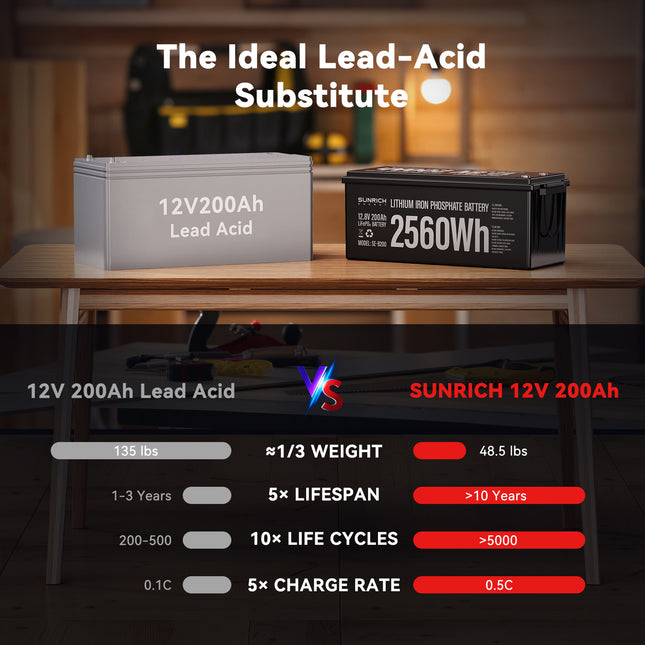 Sunrich Energy LiFePO4 Battery A perfect alternative to lead-acid batteries