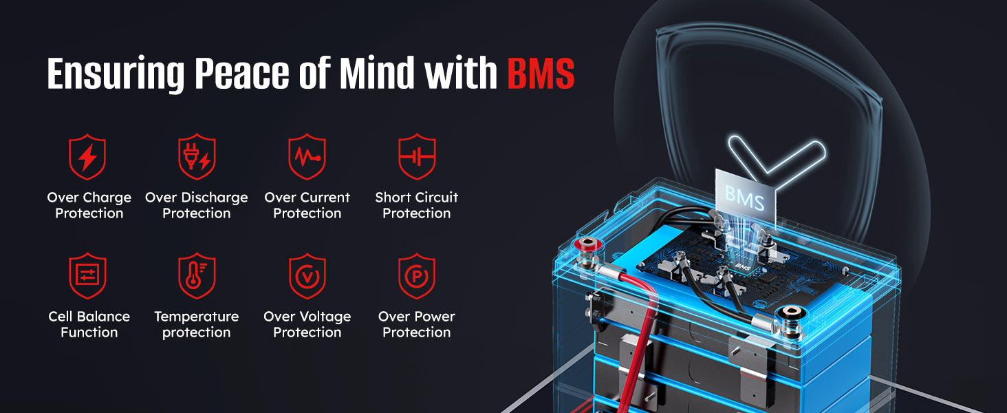 Sunrich Energy LiFePO4 Battery built-in BMS protection