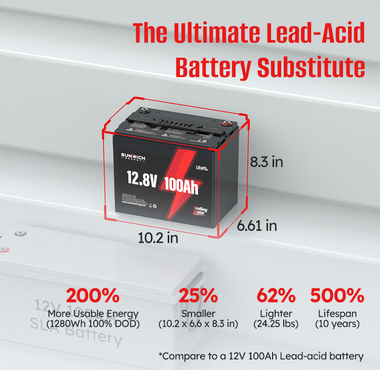 Sunrich Energy Trolling Motors LiFePO4 Battery A perfect alternative to lead-acid batteries