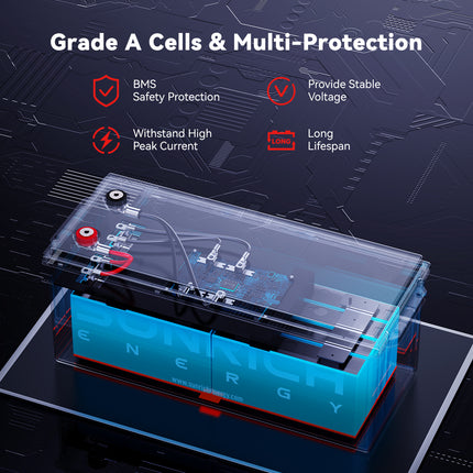 Sunrich Energy lithium batteries offer high safety