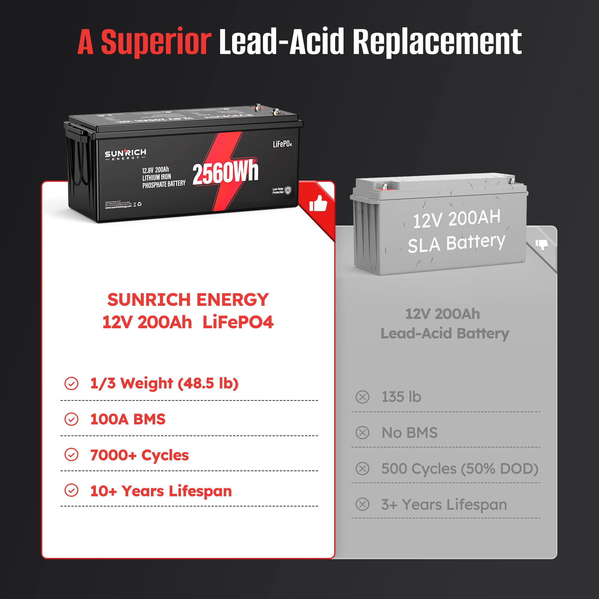 12V 200Ah LiFePO4 Battery (Low-Temp Protection)