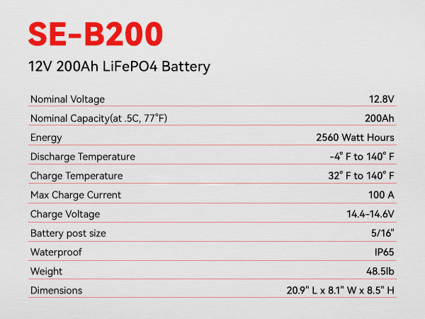 The Sunrich Energy 12V 200Ah Lithium Battery SE-B200