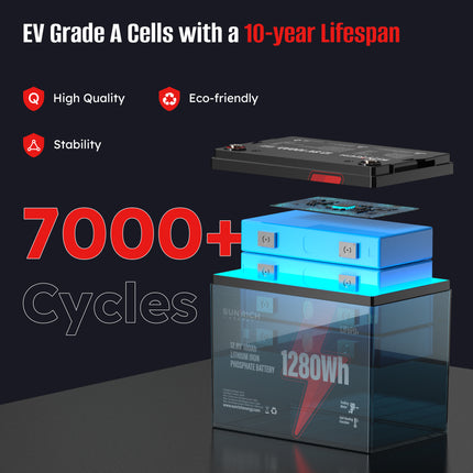 The Sunrich Energy LiFePO4 Battery supports 7000+ cycles for 10 years